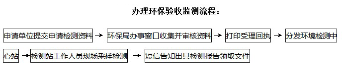 環(huán)保驗收檢測流程